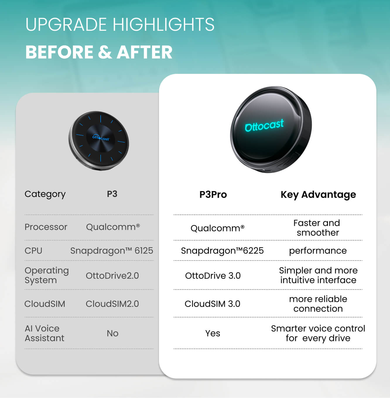 Ottocast P3 Pro CarPlay AI Box