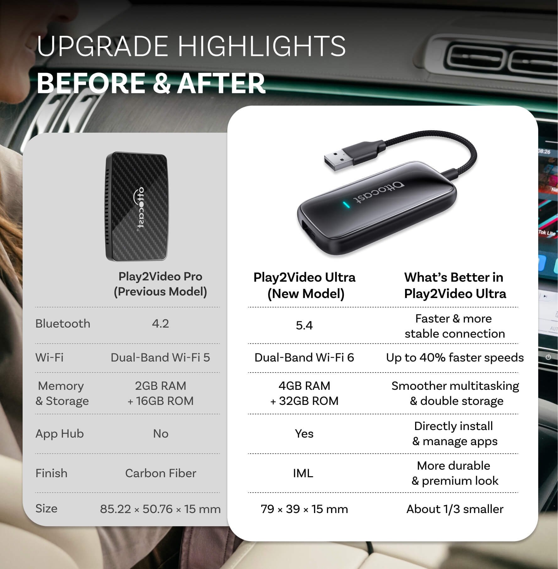 Plav2Video Ultra Kabelloser CarPlay/Android Auto All-in-1 Adapter