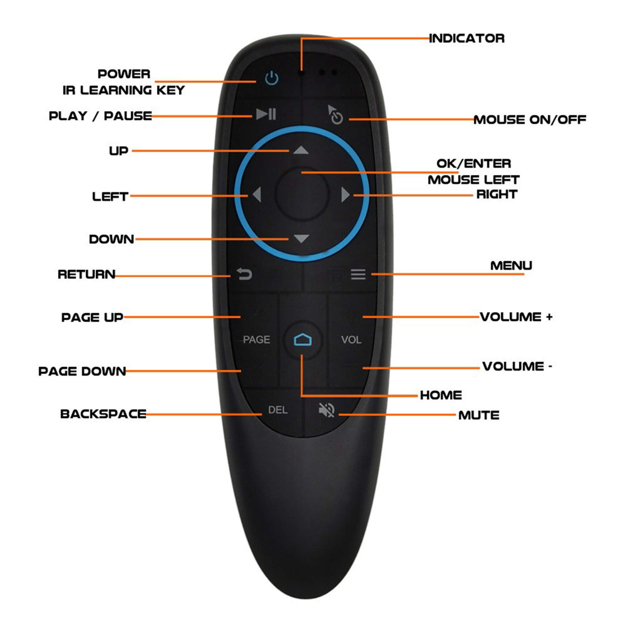 Controller senza fili